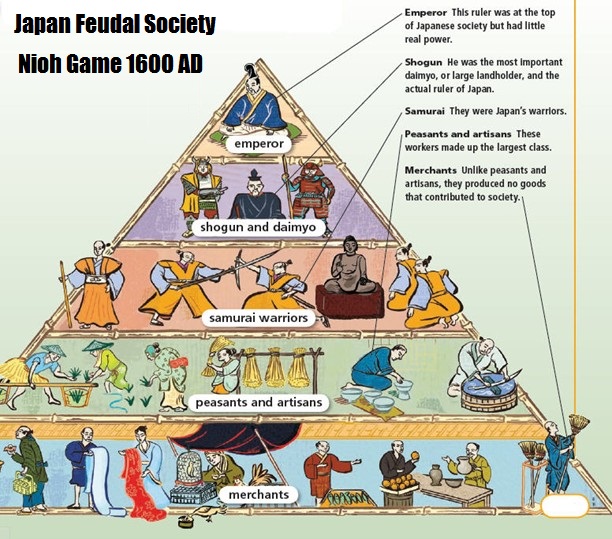 japanese-feudal-society-nioh